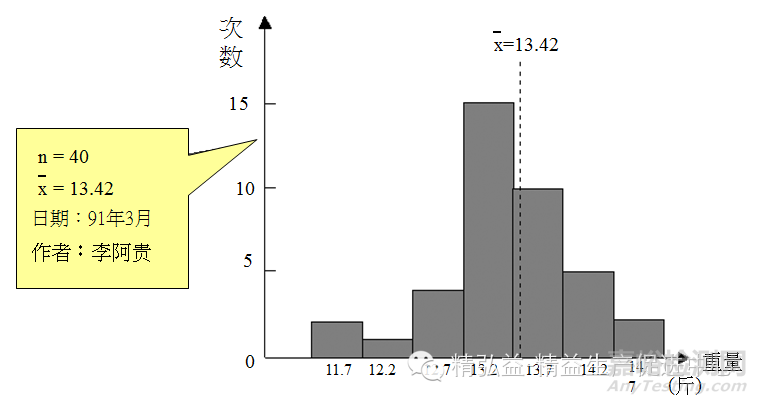 QC七大手法（工具）｜定義、用途、制作步驟