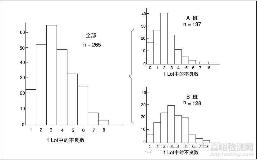 QC七大手法（工具）｜定義、用途、制作步驟