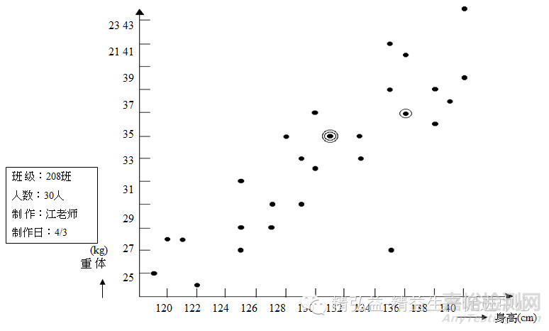 QC七大手法（工具）｜定義、用途、制作步驟
