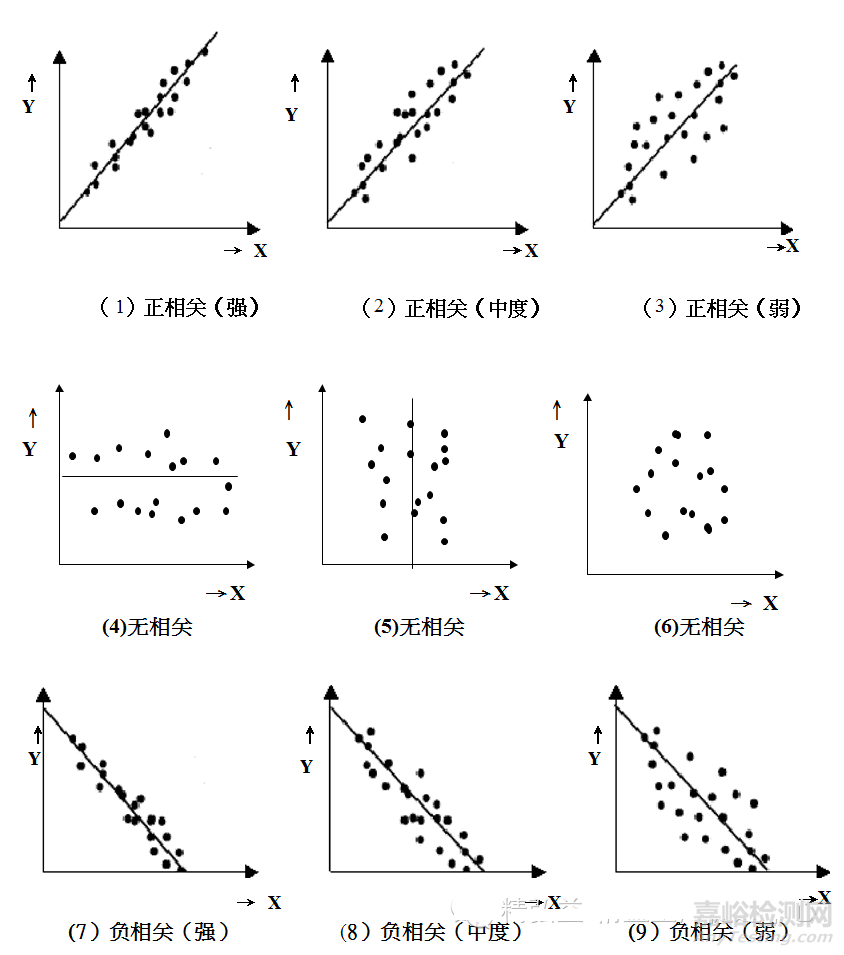QC七大手法（工具）｜定義、用途、制作步驟