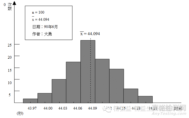 QC七大手法（工具）｜定義、用途、制作步驟