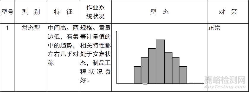 QC七大手法（工具）｜定義、用途、制作步驟