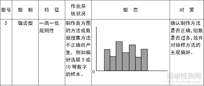 QC七大手法（工具）｜定義、用途、制作步驟
