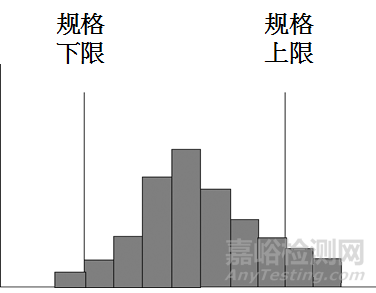 QC七大手法（工具）｜定義、用途、制作步驟