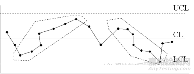 QC七大手法（工具）｜定義、用途、制作步驟