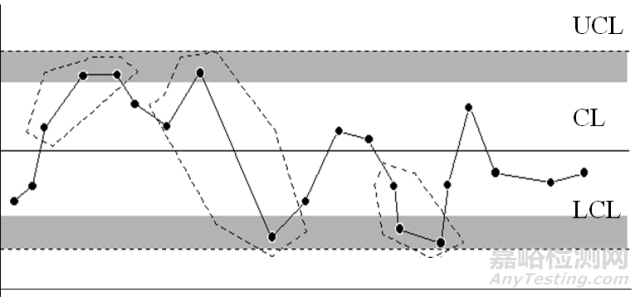 QC七大手法（工具）｜定義、用途、制作步驟