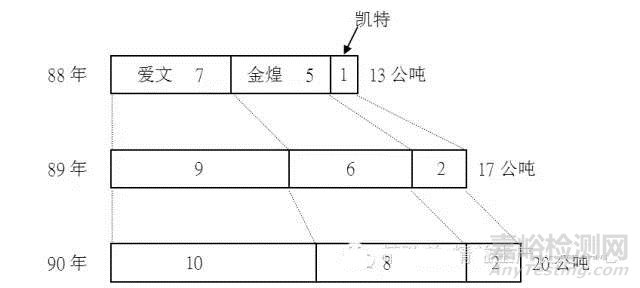 QC七大手法（工具）｜定義、用途、制作步驟