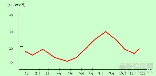 QC七大手法（工具）｜定義、用途、制作步驟