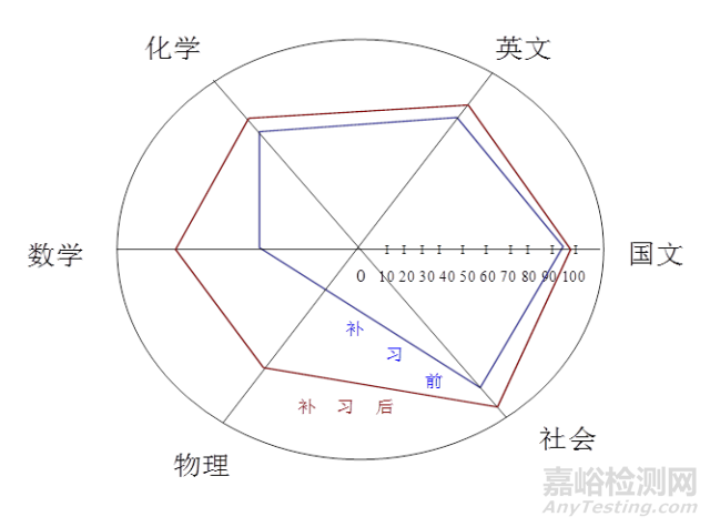 QC七大手法（工具）｜定義、用途、制作步驟