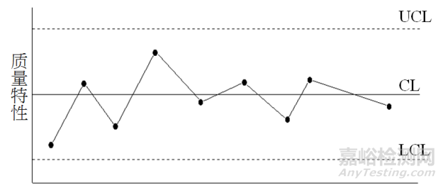 QC七大手法（工具）｜定義、用途、制作步驟