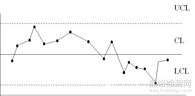 QC七大手法（工具）｜定義、用途、制作步驟