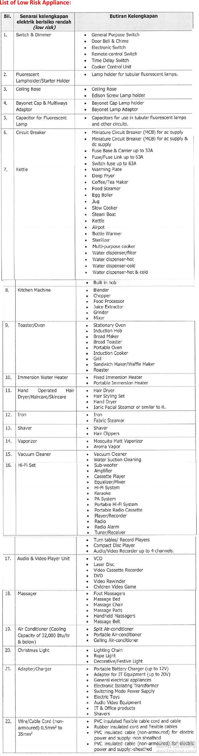 ST認(rèn)證、ST-COA認(rèn)證、CB轉(zhuǎn)報告