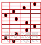 IQC來料檢驗常用抽樣手法