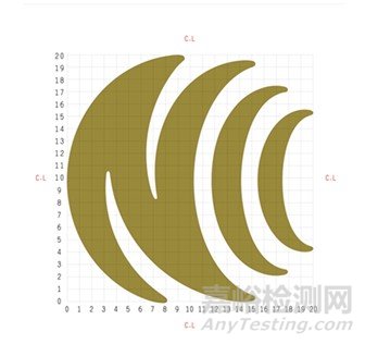 臺灣NCC認證標準更新