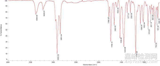 電線電纜的主成分定性、熱重分析和差熱分析