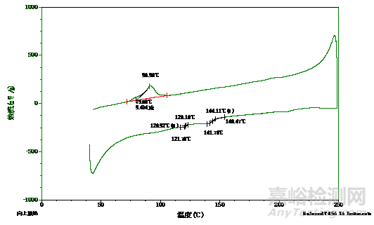電線電纜的主成分定性、熱重分析和差熱分析