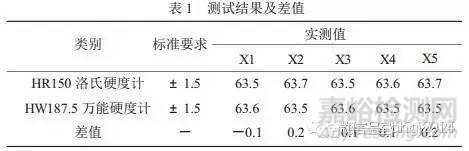 實驗室各種比對方法：t 檢驗、 En 值、 CD 值……
