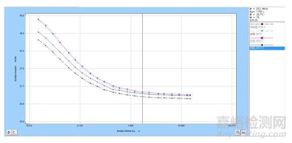 表面張力、粘度在陶瓷噴墨中起的作用