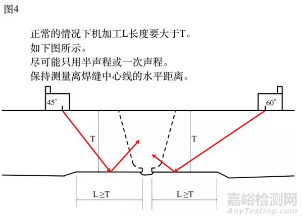 電廠主蒸汽管對接焊縫的超聲波檢測