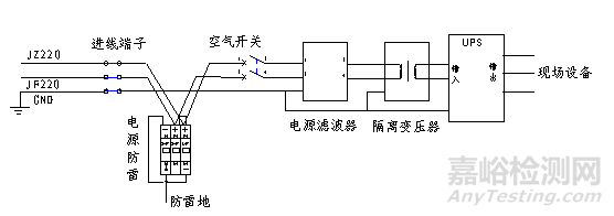 電磁兼容設(shè)計及測試技術(shù)分析