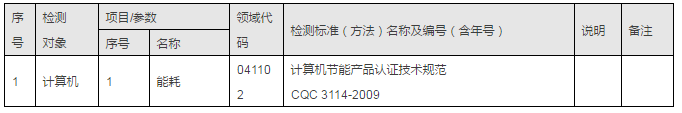 檢測和校準(zhǔn)實(shí)驗(yàn)室認(rèn)可能力范圍表述說明