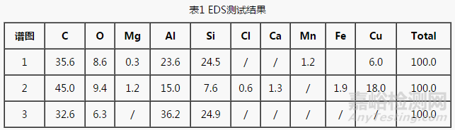 汽車發(fā)動機缸蓋開裂失效分析案例