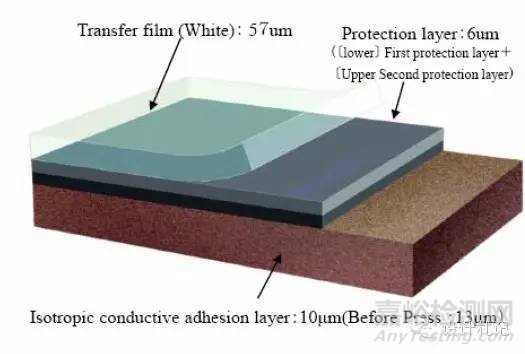 工程師不得不知的PCB基本常識(shí)