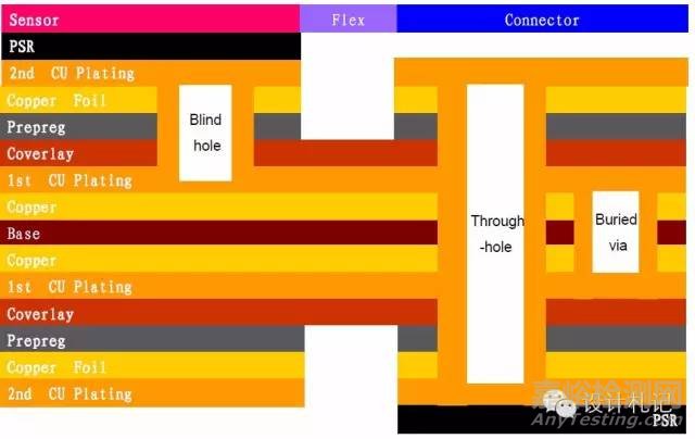 工程師不得不知的PCB基本常識(shí)