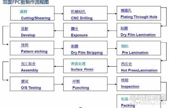 工程師不得不知的PCB基本常識(shí)
