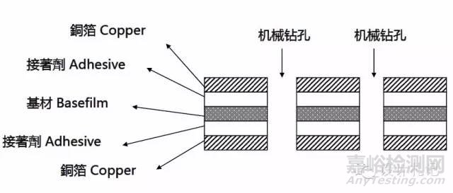 工程師不得不知的PCB基本常識(shí)