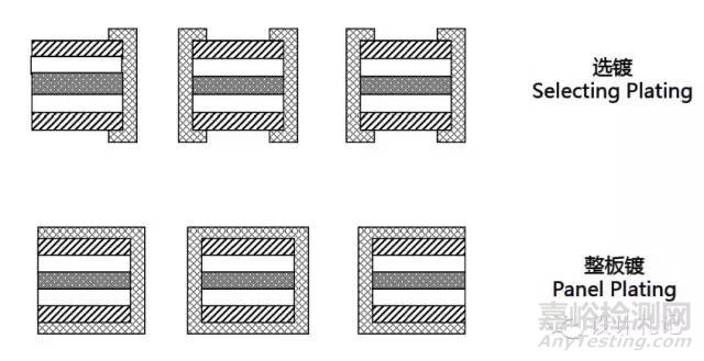 工程師不得不知的PCB基本常識(shí)