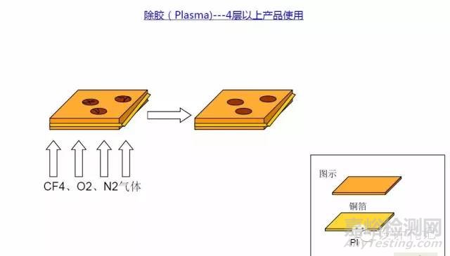 工程師不得不知的PCB基本常識(shí)