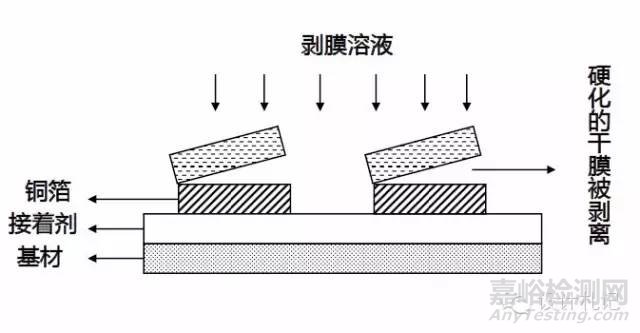 工程師不得不知的PCB基本常識(shí)