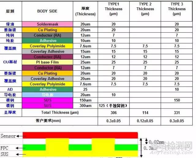 工程師不得不知的PCB基本常識(shí)