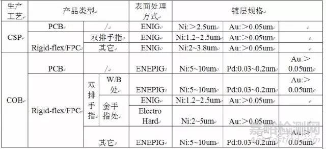 工程師不得不知的PCB基本常識(shí)