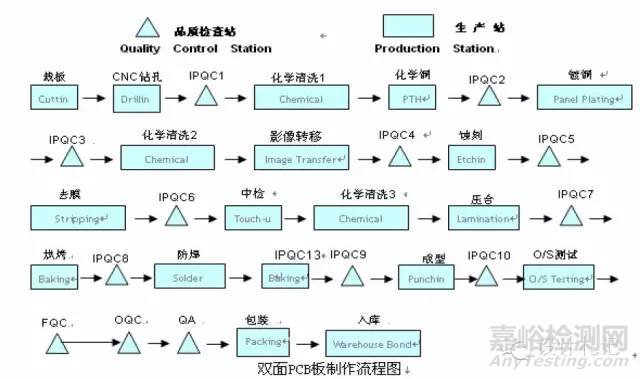 工程師不得不知的PCB基本常識(shí)