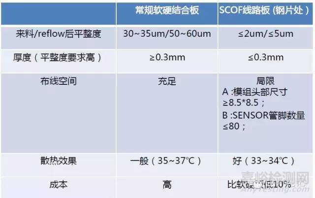 工程師不得不知的PCB基本常識(shí)