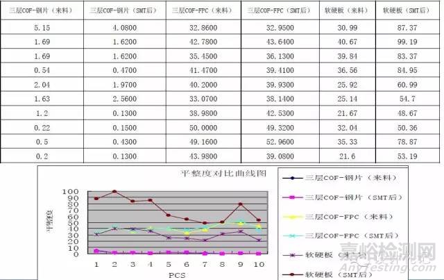 工程師不得不知的PCB基本常識(shí)