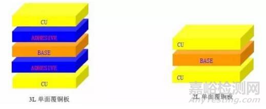 工程師不得不知的PCB基本常識(shí)