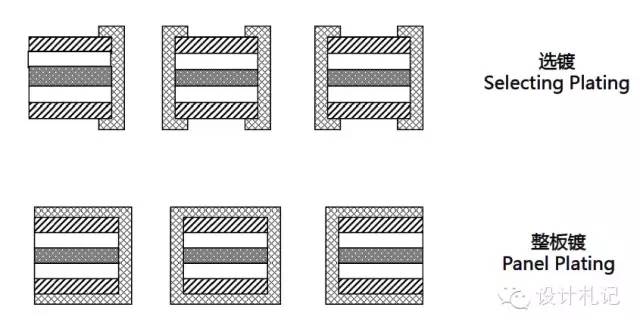 工程師不得不知的PCB基本常識(shí)
