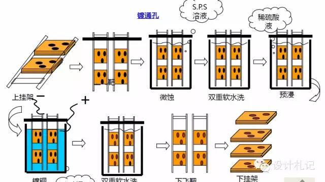 工程師不得不知的PCB基本常識(shí)