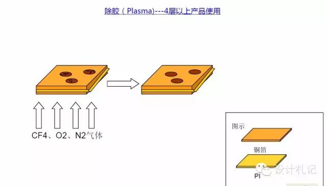 工程師不得不知的PCB基本常識(shí)