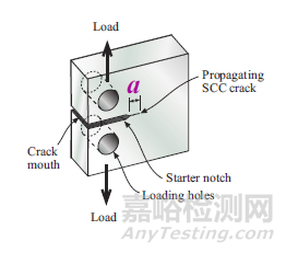 不銹鋼常見(jiàn)腐蝕類型