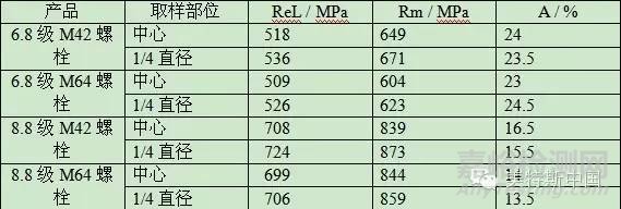 金屬材料拉伸試驗(yàn)