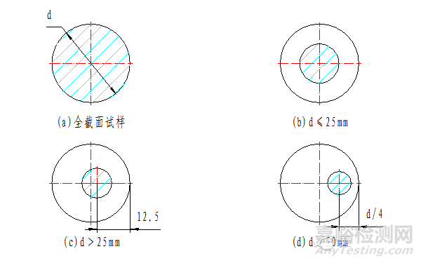 金屬材料拉伸試驗(yàn)