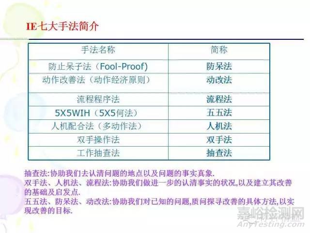 IE七大手法介紹