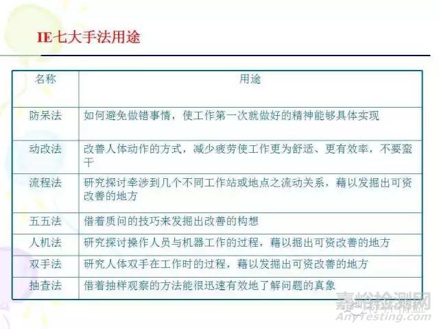 IE七大手法介紹