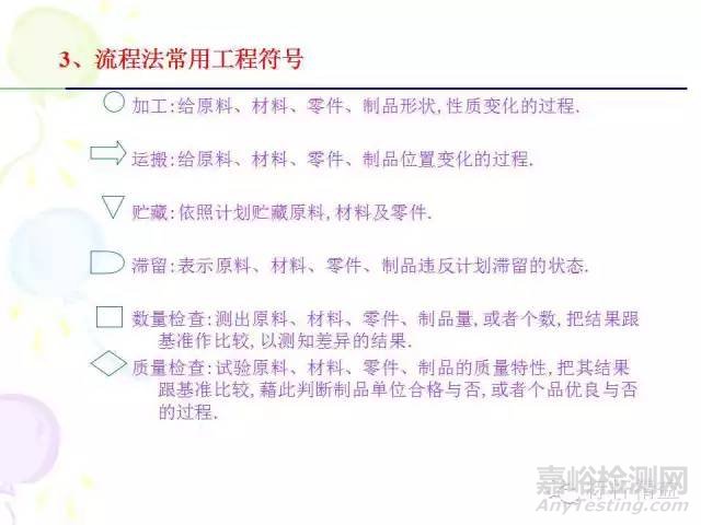 IE七大手法介紹