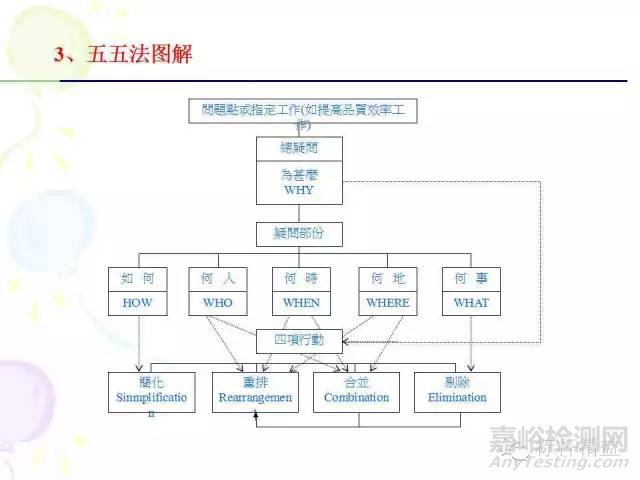 IE七大手法介紹