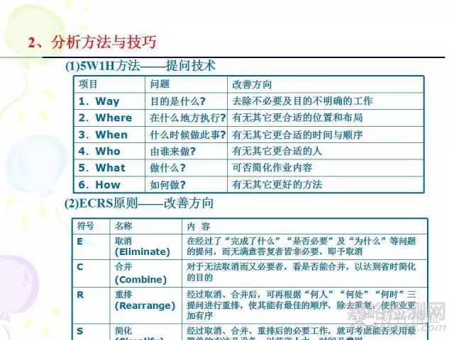 IE七大手法介紹